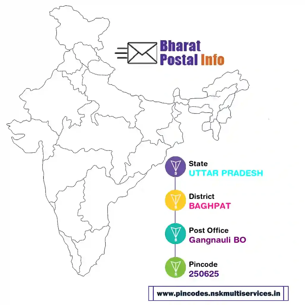 UTTAR PRADESH-BAGHPAT-Gangnauli BO-250625